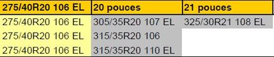 pneus AR.JPG